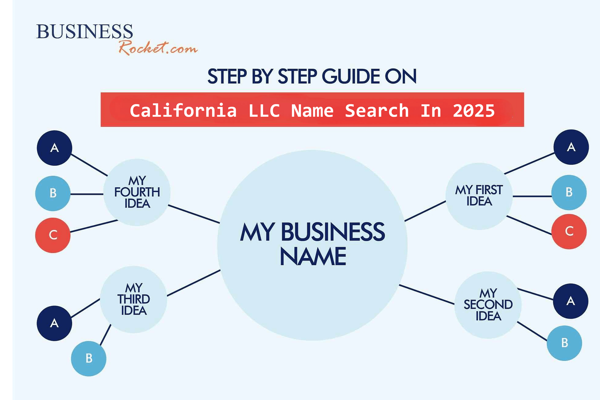 California LLC Name Search Check Business Name Availability For Your LLC